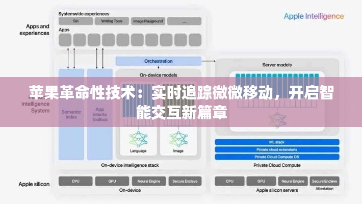 苹果革命性技术：实时追踪微微移动，开启智能交互新篇章