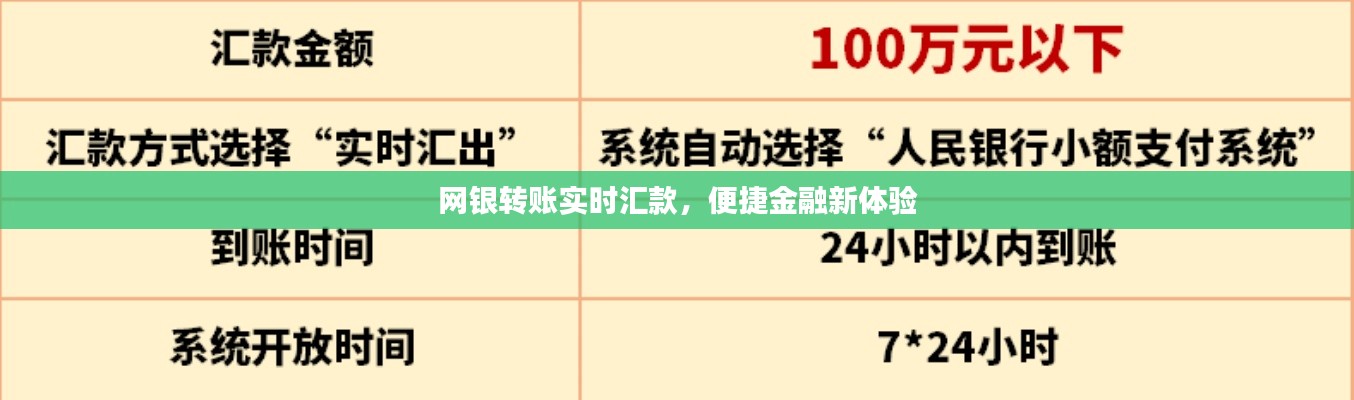 网银转账实时汇款，便捷金融新体验