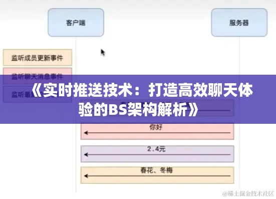 《实时推送技术：打造高效聊天体验的BS架构解析》