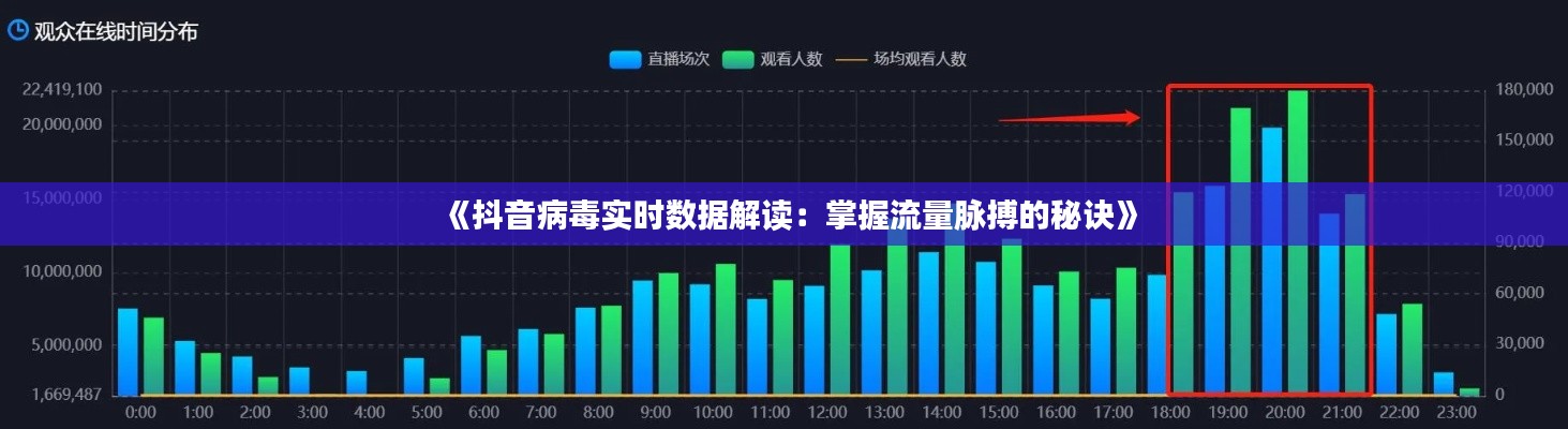 《抖音病毒实时数据解读：掌握流量脉搏的秘诀》