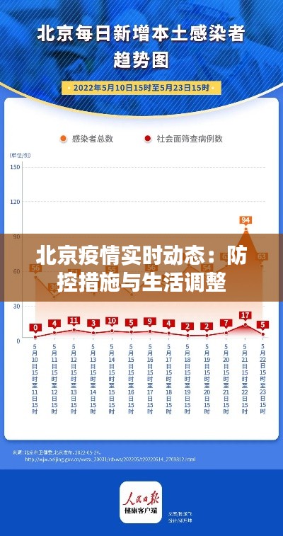 北京疫情实时动态：防控措施与生活调整