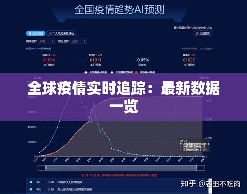 全球疫情实时追踪：最新数据一览