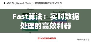 Fast算法：实时数据处理的高效利器