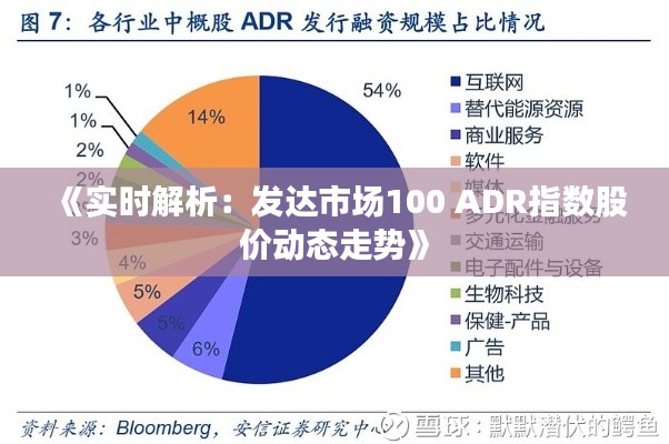 《实时解析：发达市场100 ADR指数股价动态走势》