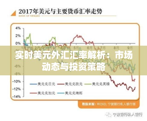 实时美元外汇汇率解析：市场动态与投资策略