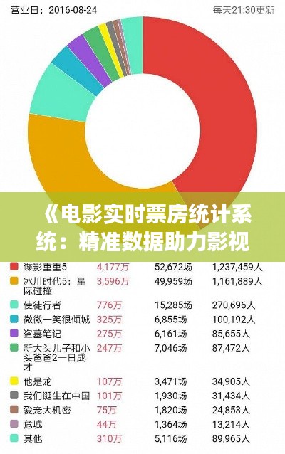 《电影实时票房统计系统：精准数据助力影视行业新变革》