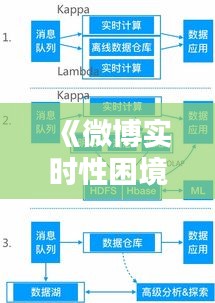 《微博实时性困境：原因与解决方案探析》