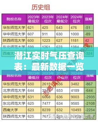 潜江实时气压查询表：最新数据一览无余