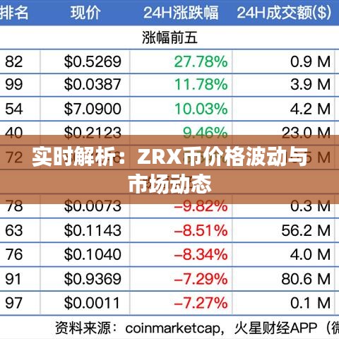 实时解析：ZRX币价格波动与市场动态