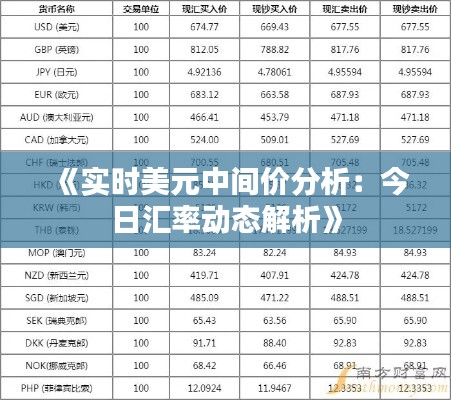 《实时美元中间价分析：今日汇率动态解析》