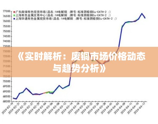 《实时解析：废铜市场价格动态与趋势分析》