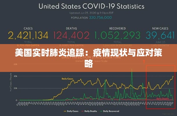 美国实时肺炎追踪：疫情现状与应对策略