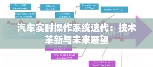 汽车实时操作系统迭代：技术革新与未来展望