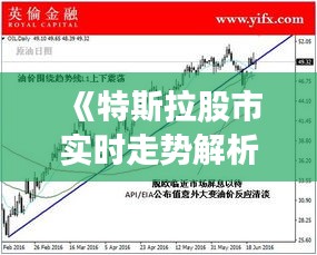 《特斯拉股市实时走势解析：趋势与展望》