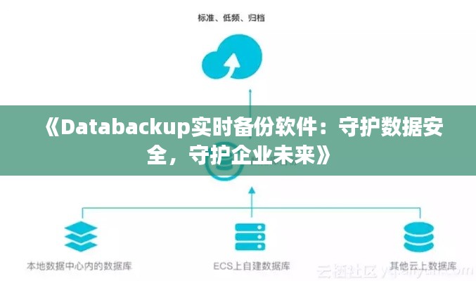 《Databackup实时备份软件：守护数据安全，守护企业未来》