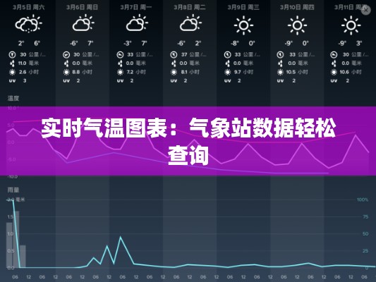 实时气温图表：气象站数据轻松查询