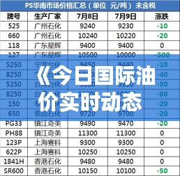 《今日国际油价实时动态：多因素影响下的波动解析》