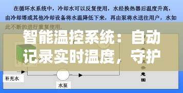 智能温控系统：自动记录实时温度，守护家居安全