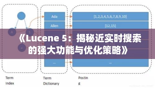 《Lucene 5：揭秘近实时搜索的强大功能与优化策略》