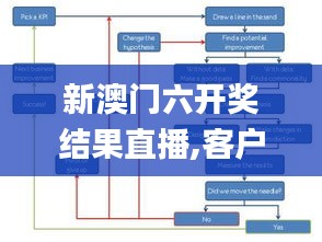 新澳门六开奖结果直播,客户反馈分析落实_WP版1.434