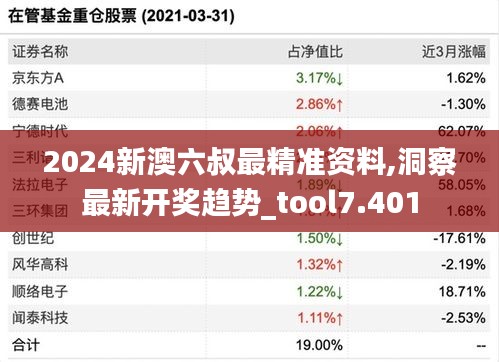 2024新澳六叔最精准资料,洞察最新开奖趋势_tool7.401