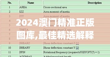 2024澳门精准正版图库,最佳精选解释定义_AR版5.202