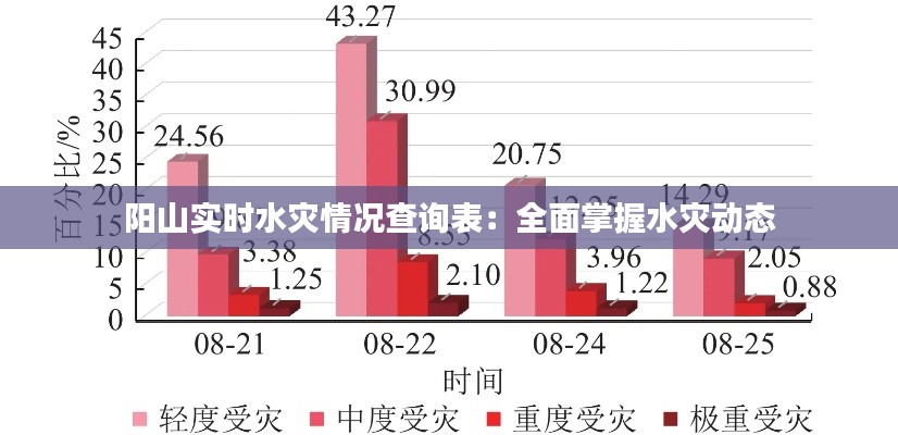 阳山实时水灾情况查询表：全面掌握水灾动态