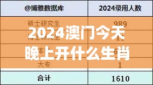 2024澳门今天晚上开什么生肖啊,诠释解析落实_Pixel15.178