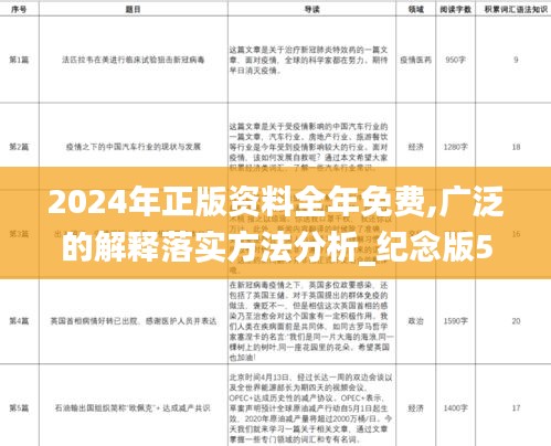 2024年正版资料全年免费,广泛的解释落实方法分析_纪念版5.485