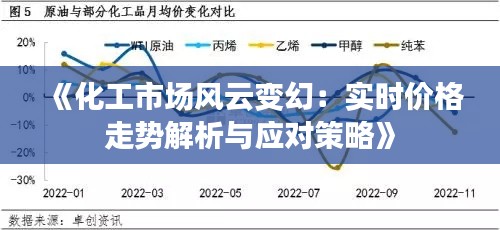 《化工市场风云变幻：实时价格走势解析与应对策略》