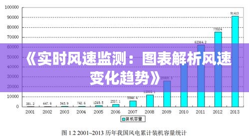 《实时风速监测：图表解析风速变化趋势》