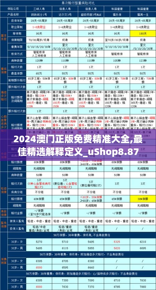 2024澳门正版免费精准大全,最佳精选解释定义_uShop8.875