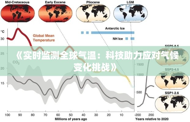《实时监测全球气温：科技助力应对气候变化挑战》