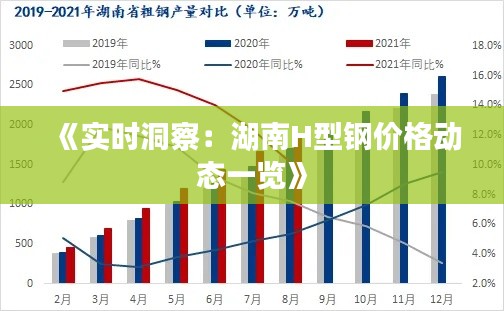 《实时洞察：湖南H型钢价格动态一览》