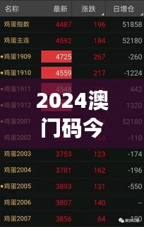 2024澳门码今晚开奖记录：揭秘幸运号码与历史概率