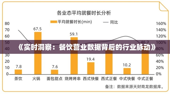 《实时洞察：餐饮营业数据背后的行业脉动》