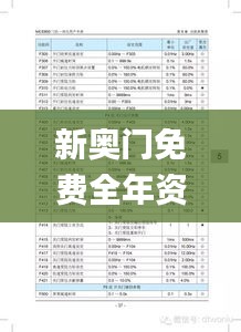 新奥门免费全年资料查询,数据分析说明_7DM3.385