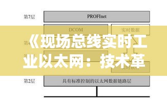 《现场总线实时工业以太网：技术革新与未来展望》