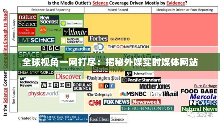 全球视角一网打尽：揭秘外媒实时媒体网站