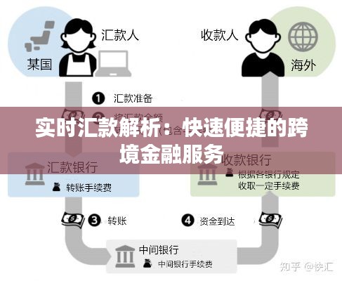 实时汇款解析：快速便捷的跨境金融服务