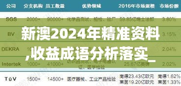 新澳2024年精准资料,收益成语分析落实_bundle3.105