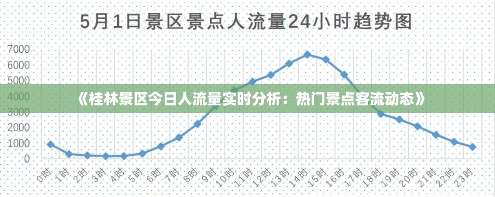 《桂林景区今日人流量实时分析：热门景点客流动态》