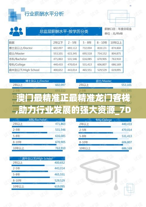 澳门最精准正最精准龙门客栈,助力行业发展的强大资源_7DM19.584