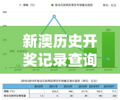 新澳历史开奖记录查询结果：深入分析彩票历史走势