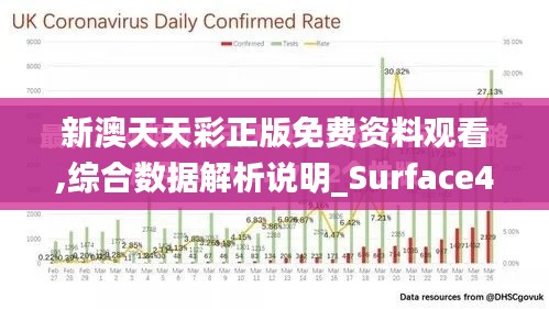 新澳天天彩正版免费资料观看,综合数据解析说明_Surface4.591