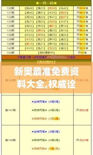 新奥最准免费资料大全,权威诠释推进方式_WP13.106