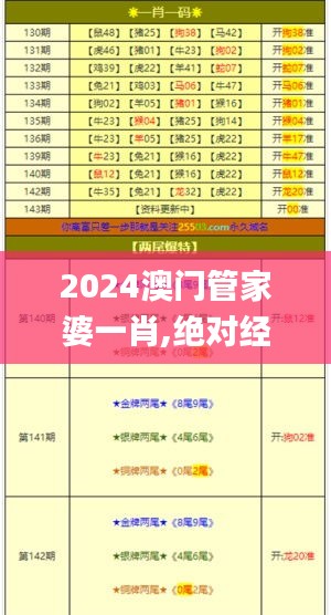 2024澳门管家婆一肖,绝对经典解释落实_尊贵版6.683