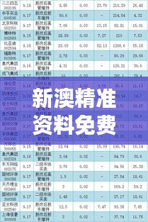 新澳精准资料免费提供网：权威数据一览通