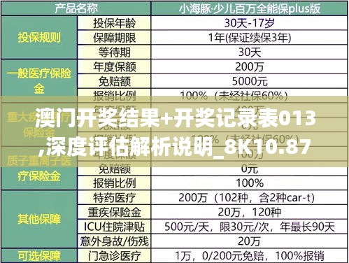 澳门开奖结果+开奖记录表013,深度评估解析说明_8K10.873