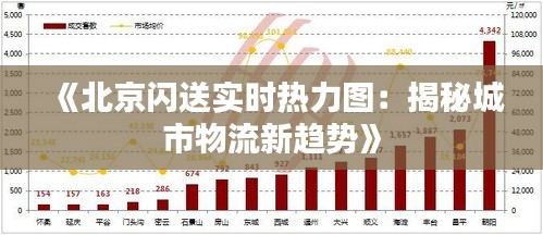 《北京闪送实时热力图：揭秘城市物流新趋势》